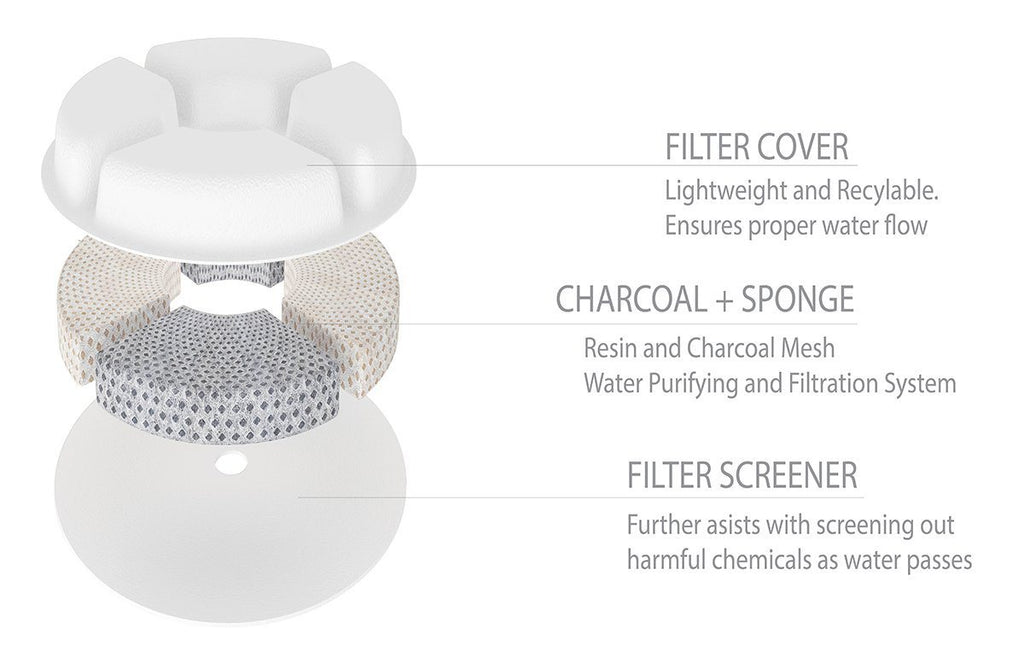 Pet Life ® 'Moda-Pure' Filtered Dog and Cat Fountain - Replacement Filters - 3 Pack - P's One-Stop Shop 
