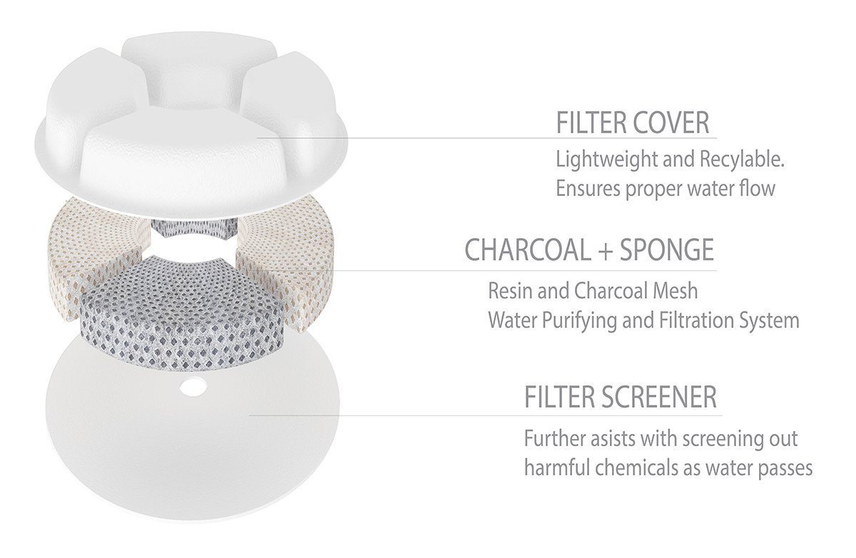 Pet Life ® 'Moda-Pure' Ultra-Quite Filtered Dog and Cat Fountain Waterer - P's One-Stop Shop 
